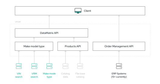 web API